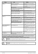 Предварительный просмотр 39 страницы Beko B3W51042IW User Manual