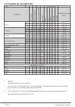 Preview for 20 page of Beko B3W5942IW User Manual