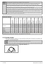 Preview for 21 page of Beko B3W5942IW User Manual