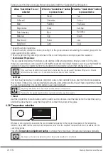 Preview for 24 page of Beko B3W5942IW User Manual