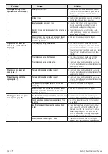 Preview for 37 page of Beko B3W5942IW User Manual