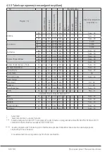 Предварительный просмотр 60 страницы Beko B3WF U 71042 WB User Manual