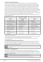 Предварительный просмотр 64 страницы Beko B3WF U 71042 WB User Manual