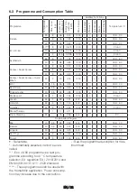 Preview for 22 page of Beko B3WT58410M2 User Manual