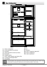 Preview for 10 page of Beko B5RDNE504LXB User Manual