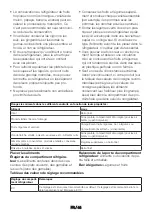 Preview for 44 page of Beko B5RMLNE444HX User Manual