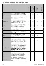 Preview for 20 page of Beko B5T4823RW User Manual