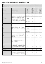 Preview for 21 page of Beko B5T69243 User Manual