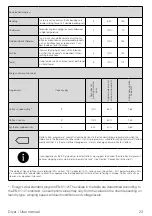 Preview for 23 page of Beko B5T69243 User Manual