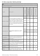 Preview for 55 page of Beko B5T69243 User Manual