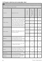 Preview for 56 page of Beko B5T89243MDC User Manual