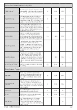 Preview for 57 page of Beko B5T89243MDC User Manual