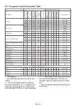 Preview for 21 page of Beko B5WT5941082W User Manual