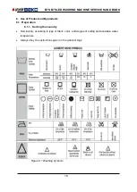 Предварительный просмотр 16 страницы Beko B7S-B7SLED Service Handbook