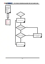Предварительный просмотр 78 страницы Beko B7S-B7SLED Service Handbook