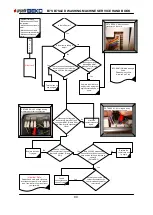 Предварительный просмотр 80 страницы Beko B7S-B7SLED Service Handbook