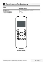 Предварительный просмотр 269 страницы Beko BA 310 AC Instruction Manual