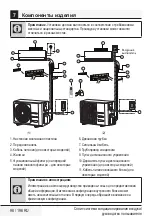 Предварительный просмотр 98 страницы Beko BBFDA 070 User Manual