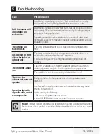 Preview for 21 page of Beko BBVCM 090 User Manual