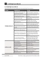 Preview for 50 page of Beko BBVCM 090 User Manual