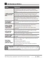 Preview for 77 page of Beko BBVCM 090 User Manual