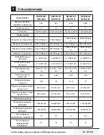 Preview for 137 page of Beko BBVCM 090 User Manual