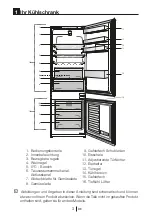 Preview for 5 page of Beko BCHA275E3S Instructions Of Use