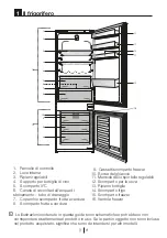 Preview for 21 page of Beko BCHA275E3S Instructions Of Use