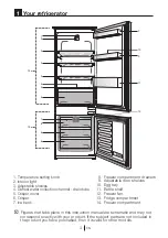 Предварительный просмотр 5 страницы Beko BCNA275K3SN Instructions Of Use