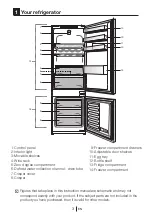 Предварительный просмотр 5 страницы Beko BCSA283E3S Instructions Of Use