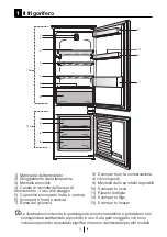 Preview for 21 page of Beko BCSA285K3SN Instructions Of Use