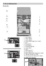 Предварительный просмотр 11 страницы Beko BDEN38530FX User Manual