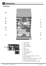 Предварительный просмотр 7 страницы Beko BDF1410W User Manual