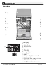 Предварительный просмотр 7 страницы Beko BDF1630X User Manual