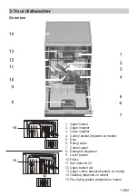 Предварительный просмотр 11 страницы Beko BDFN Series User Manual