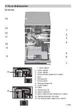 Предварительный просмотр 11 страницы Beko BDIN16431 User Manual