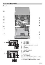 Предварительный просмотр 11 страницы Beko BDIS Series User Manual