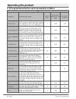 Preview for 18 page of Beko BDP700W User Manual