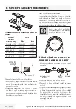 Preview for 94 page of Beko BEEPI 090 User Manual