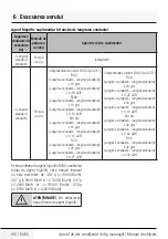 Preview for 98 page of Beko BEEPI 090 User Manual