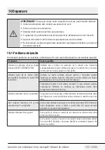 Preview for 105 page of Beko BEEPI 090 User Manual