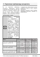 Preview for 155 page of Beko BEEPI 090 User Manual