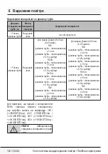 Preview for 162 page of Beko BEEPI 090 User Manual