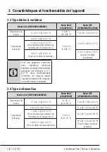 Preview for 130 page of Beko BEHPH 090 User Manual