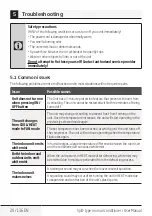 Preview for 20 page of Beko BEWPI 090 User Manual