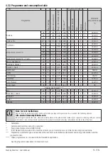 Preview for 15 page of Beko BFL104ADW User Manual