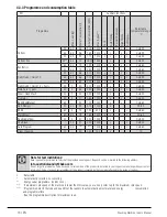 Preview for 16 page of Beko BFL853ADW User Manual