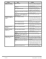 Preview for 32 page of Beko BFL853ADW User Manual