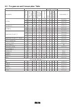 Preview for 22 page of Beko BFLB902ADW User Manual