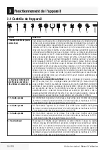 Preview for 30 page of Beko BHCA63741BHSI User Manual